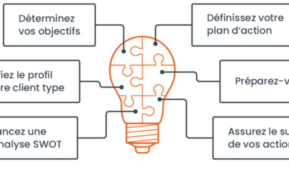 Comment élaborer une stratégie de vente