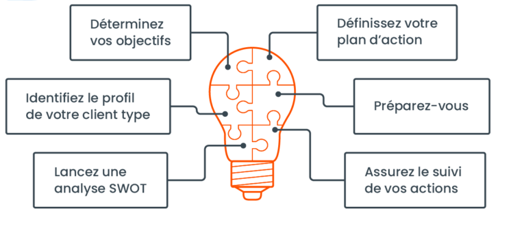 Comment élaborer une stratégie de vente